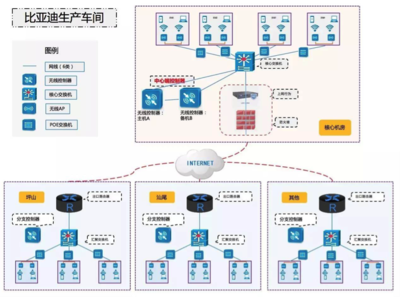 信銳無(wú)線攜手比亞迪，構(gòu)建全國(guó)廠區(qū)無(wú)線網(wǎng)絡(luò)全覆蓋新標(biāo)桿