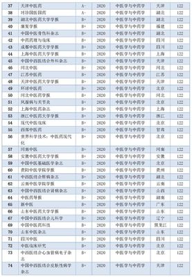 2020年RCCSE中醫學與中藥學學術期刊排行榜 優質研究資源的指南與反思