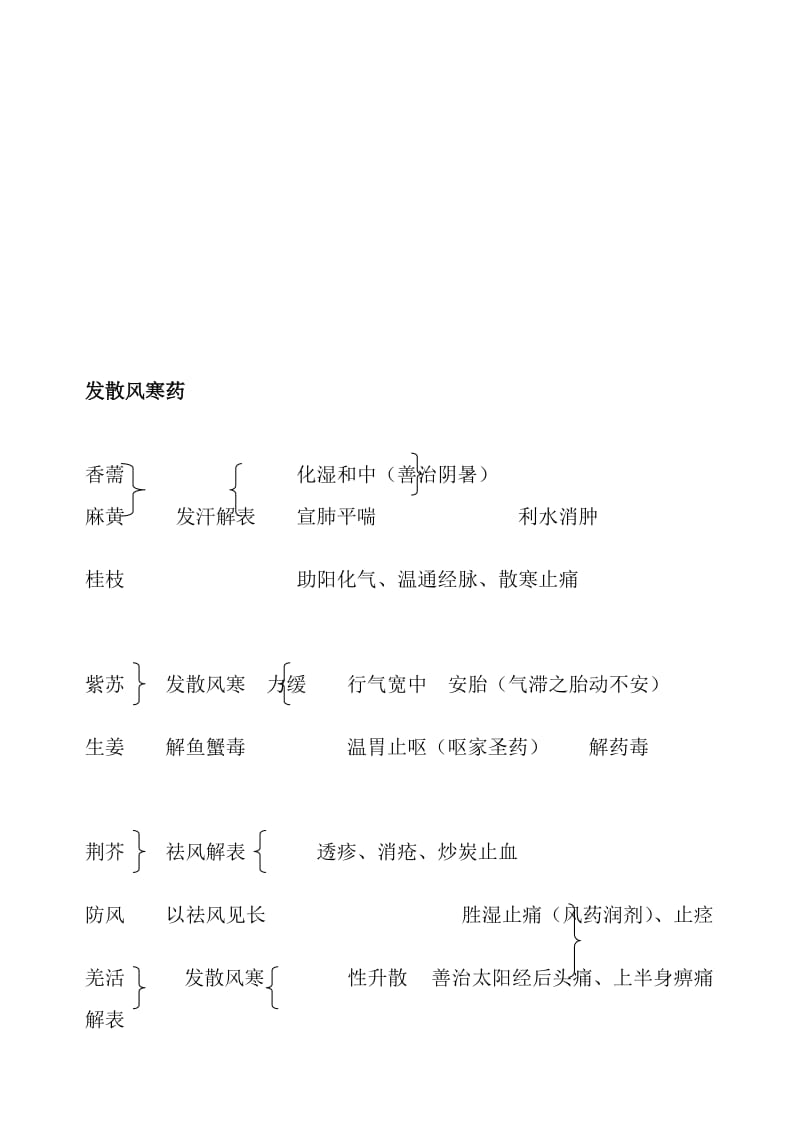 中醫學與中藥學研究服務 傳承與創新的融合路徑